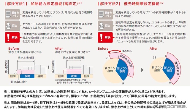 電力自由化対応