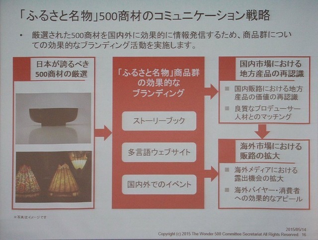 海外バイヤー等とのコミュニケーション戦略