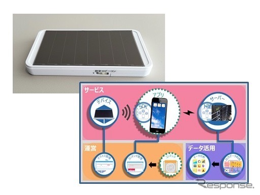 電源不要のIoTデバイス（左上）と位置情報サービスの構成