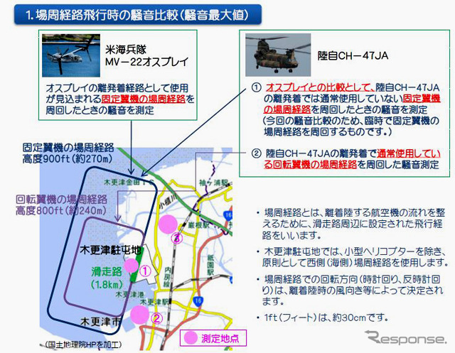 騒音測定試験は木更津市の要望を受け、防衛装備庁が主催した。滑走路への進入コースとなる場周経路上での騒音測定が第一の目的。