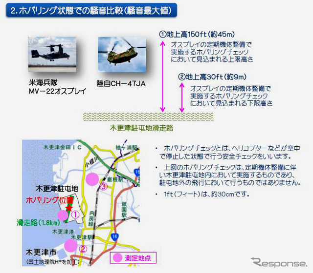 木更津駐屯地内にオスプレイの整備拠点が設置されて以後、駐屯地内で実施するホバリング試験時の騒音測定が第二の目的。