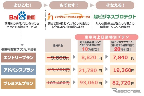 百度地図(バイドゥマップ)を活用した訪日中国人観光客を集客するためのサービスの概要