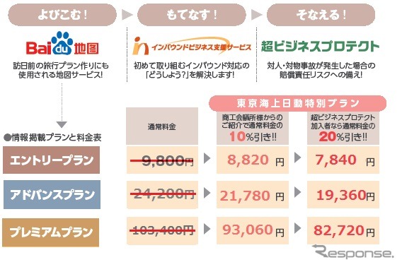 百度地図（バイドゥマップ）を活用した訪日中国人観光客を集客するためのサービスの概要