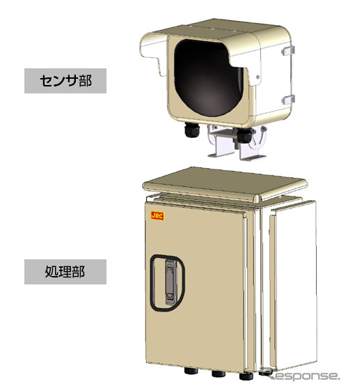 ミリ波レーダ式交通監視システム