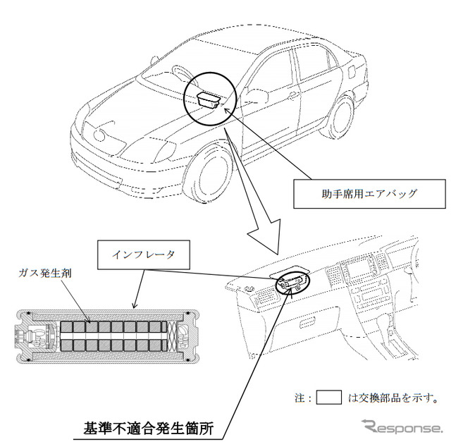 改善箇所