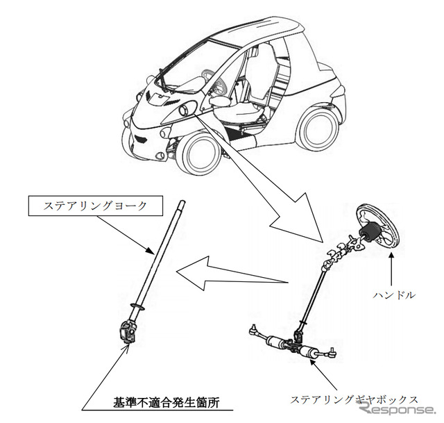 改善箇所