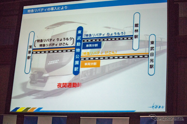 「リバティ」運転概要