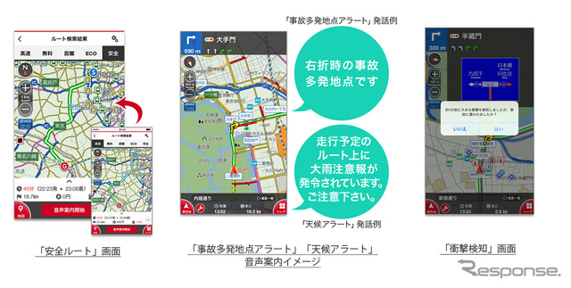 ポータブルスマイリングロード 新機能のサービスイメージ