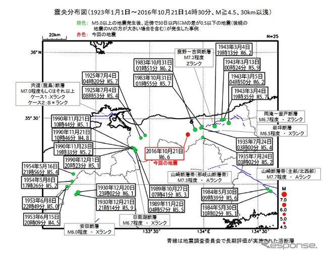 周辺での地震の続発事例