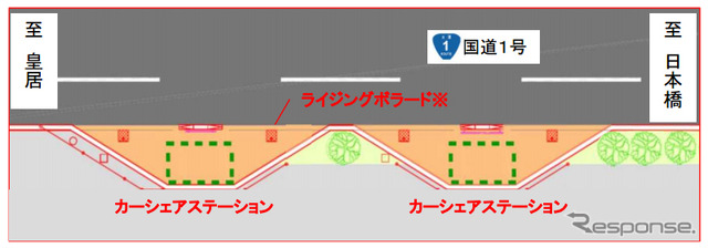 カーシェアステーションのイメージ
