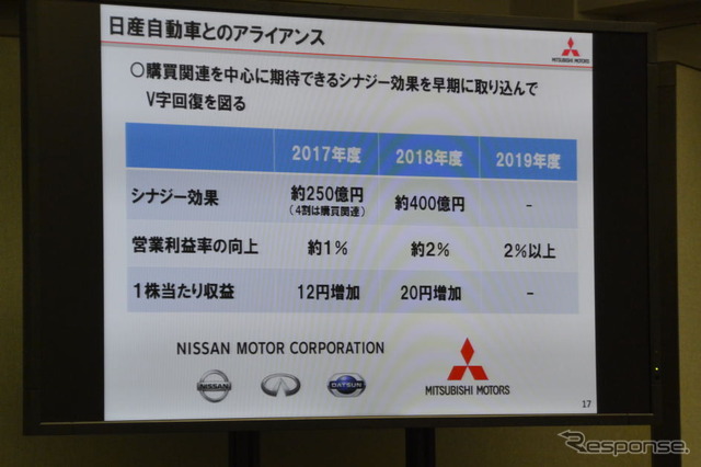 三菱自動車 決算会見