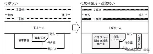 駅舎の改修イメージ。かつての駅事務室や出札室（切符売場）に観光協議会の事務室や交流スペースを設ける。