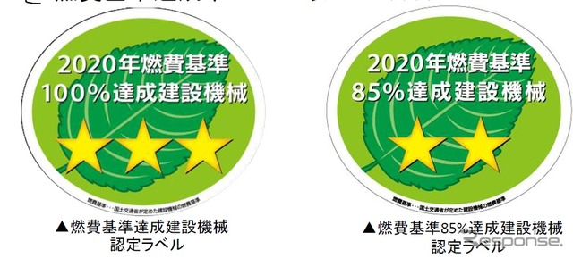 燃費基準達成建設機械の認定に関する規を設定