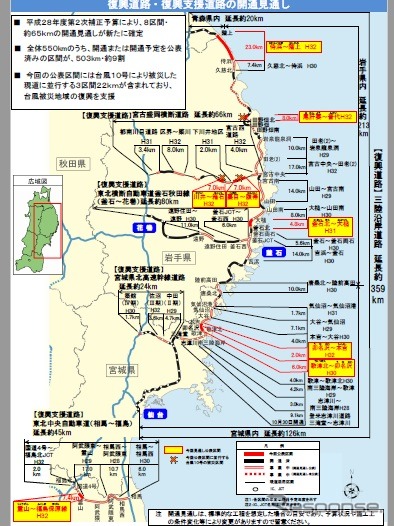復興道路と復興支援道路の開通見通し