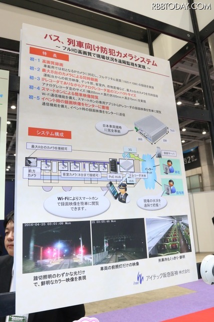 同システムの特徴をまとめた説明パネル。電車に監視カメラを設置する際の課題を解消したレコーダーを軸としたシステムとなる（撮影：防犯システム取材班）