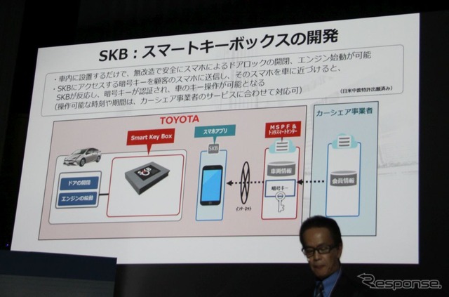 スマートキーボックスの制御イメージ