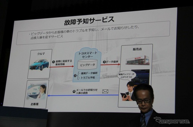 コネクテッドカーからの情報で故障予知