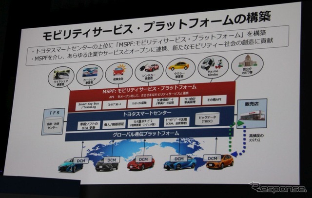 トヨタのモビリティサービス・プラットフォーム。根幹をなすのはやはり車というハードウェアと人。