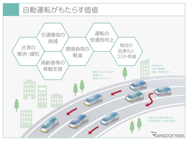 「自動走行システム」とは？