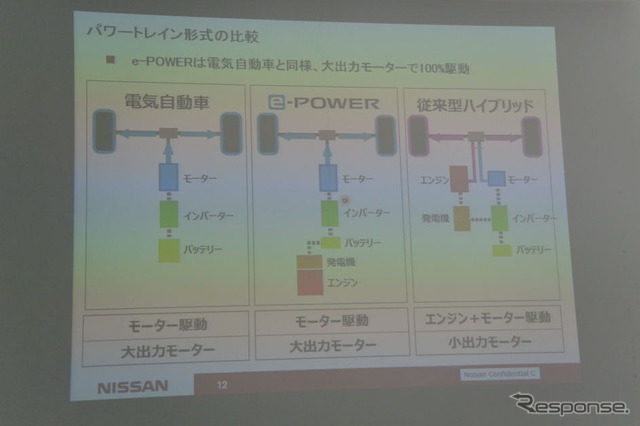 日産 ノートe-POWER