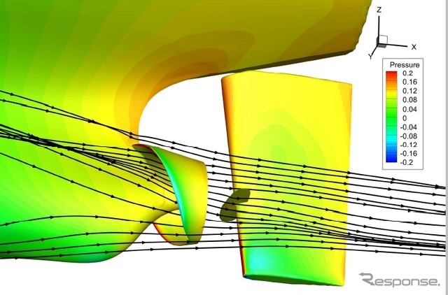 船体周りの流れの数値シミュレーション（イメージ）