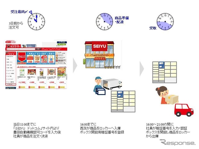 サービスの概要