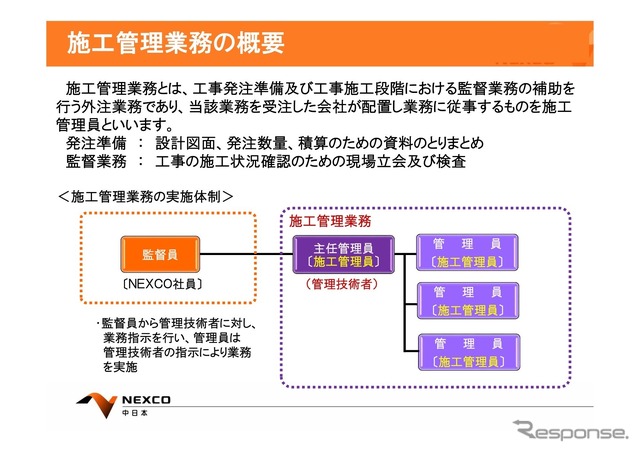 施工管理業務の概要