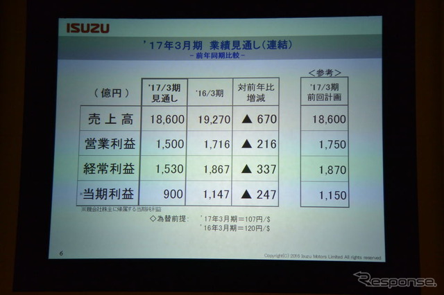 いすゞ自動車 決算会見