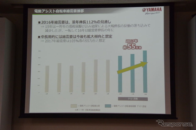 ヤマハ発動機 電動アシスト自転車PAS 新型ファミリーモデル 発表会