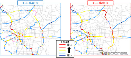 工事前と工事後の高速道路の平均速度（8時台）。工事の影響を面的に把握できた。