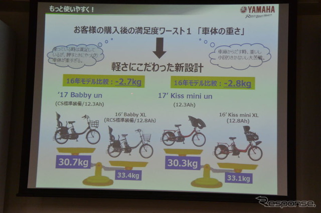 ヤマハ発動機 PAS キッス ミニ アン / バビー アン 発表会