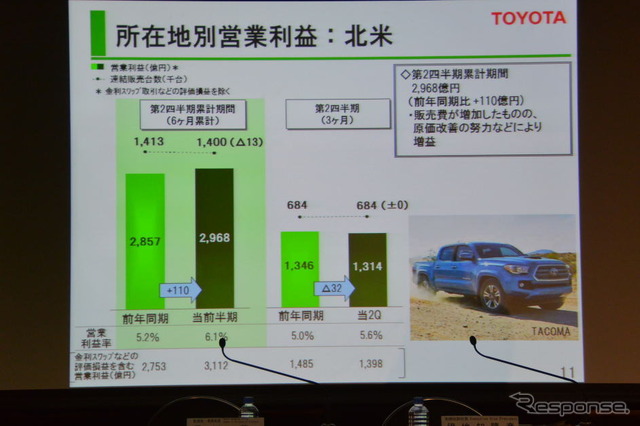 トヨタ自動車 決算会見
