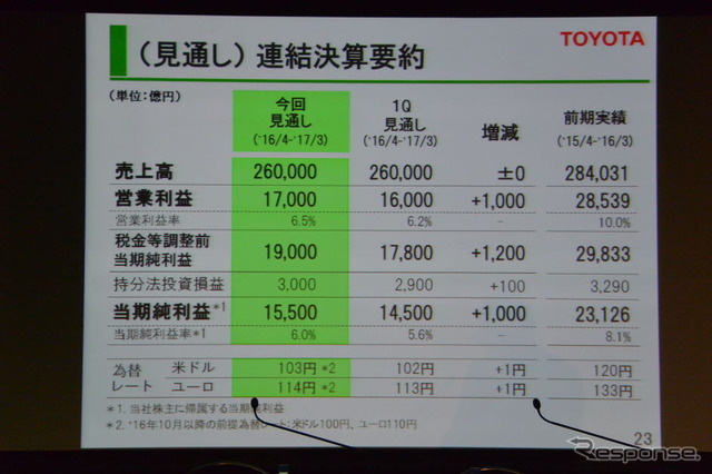 トヨタ自動車 決算会見