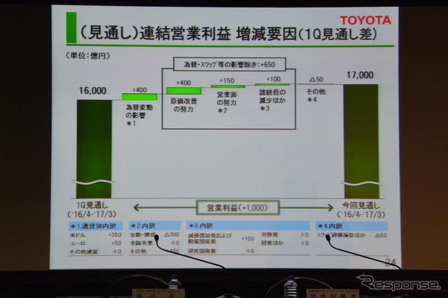 トヨタ自動車 決算会見