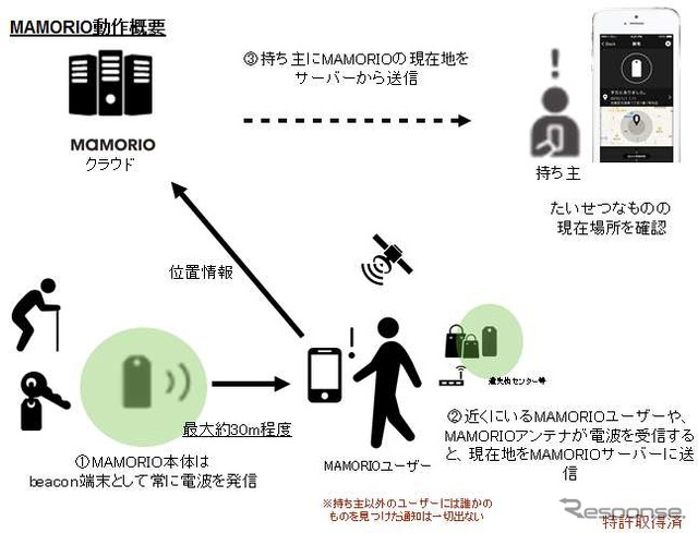 東急線渋谷駅に試験導入される忘れ物検索・通知サービスのイメージ。11月15日から試験が始まる。