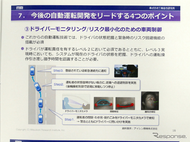 ドライバーモニタリングの重要性