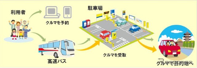 利用までの流れ
