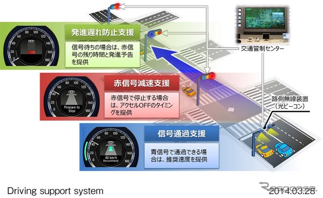 「信号情報活用運転支援システム」のサポートイメージ(アコードの例)