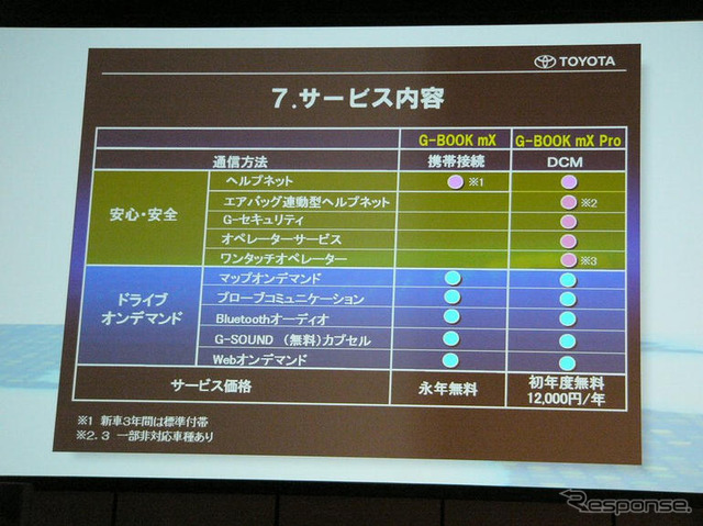 【G-BOOK mX】G-BOOK進化版は地図自動更新テレマティクス