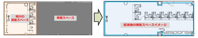 現在の店舗（左）と拡張後の店舗（右）の平面図。事務スペースを活用して窓口を増やす。