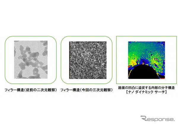 「ナノ分析」における進化