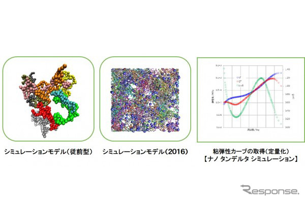 「ナノ解析」における進化