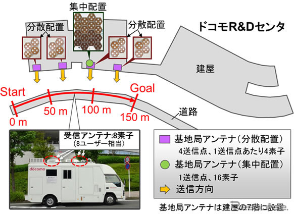 超高密度分散アンテナの実験環境