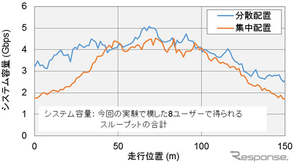 端末における受信特性