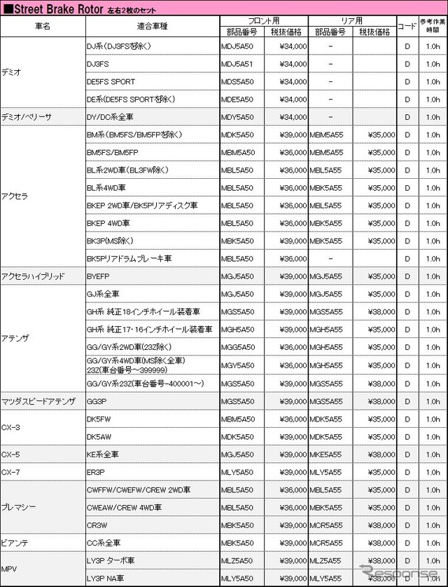 対応車種一覧
