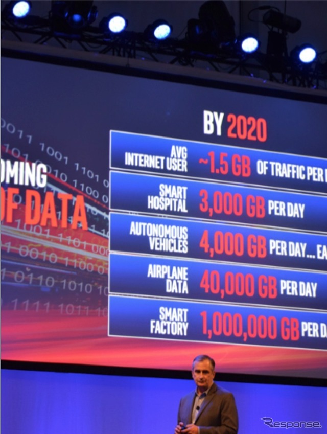 インテル Brian Krzanich CEO