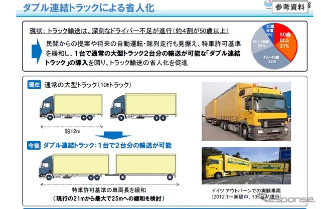 ダブル連結トラックの概要