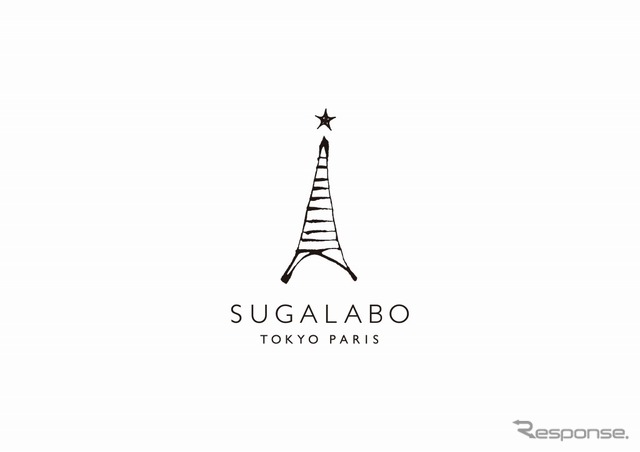 SUGALABO