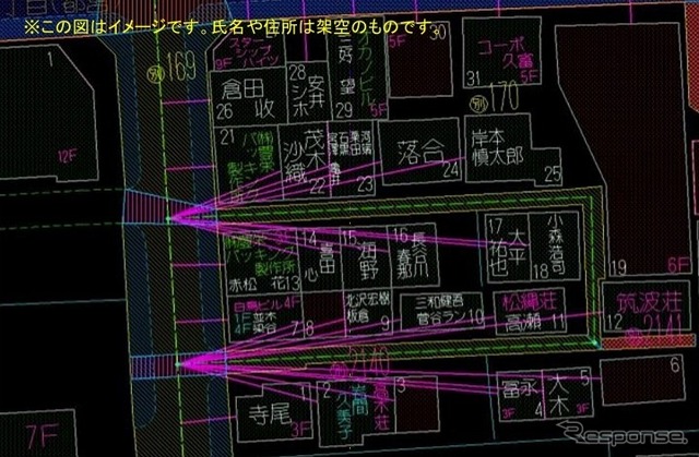 建物毎に設定されたネットワークの地図画面（イメージ。氏名や住所は架空のものです）