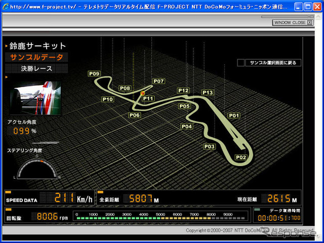 【Fニッポン】テレメトリ通信と、テレビ電話通信が見られる!